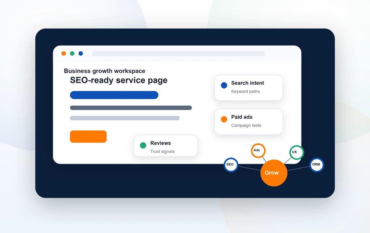 Digital marketing growth workspace with SEO, ads, reviews, and connected growth signals
