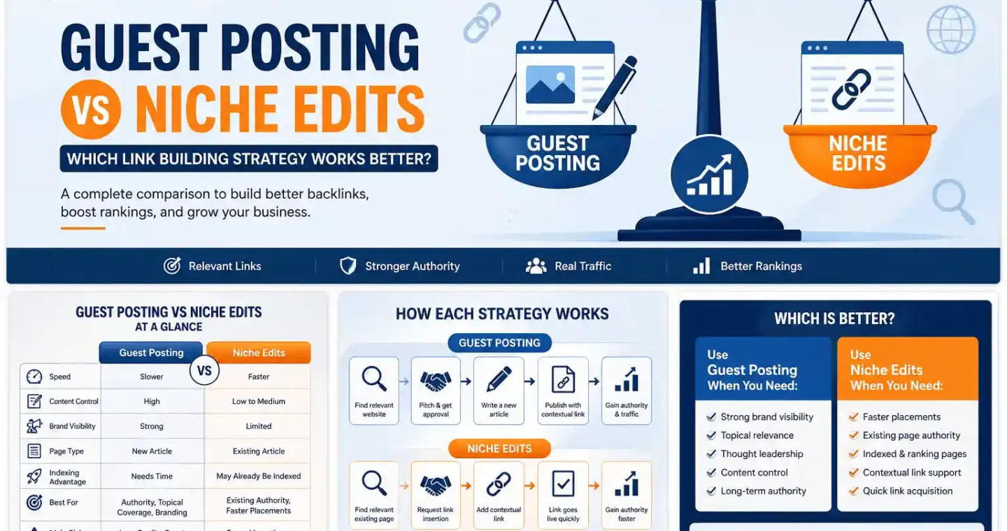 Comparison of link building strategies infographic