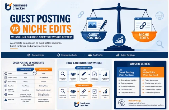 Comparison of link building strategies infographic