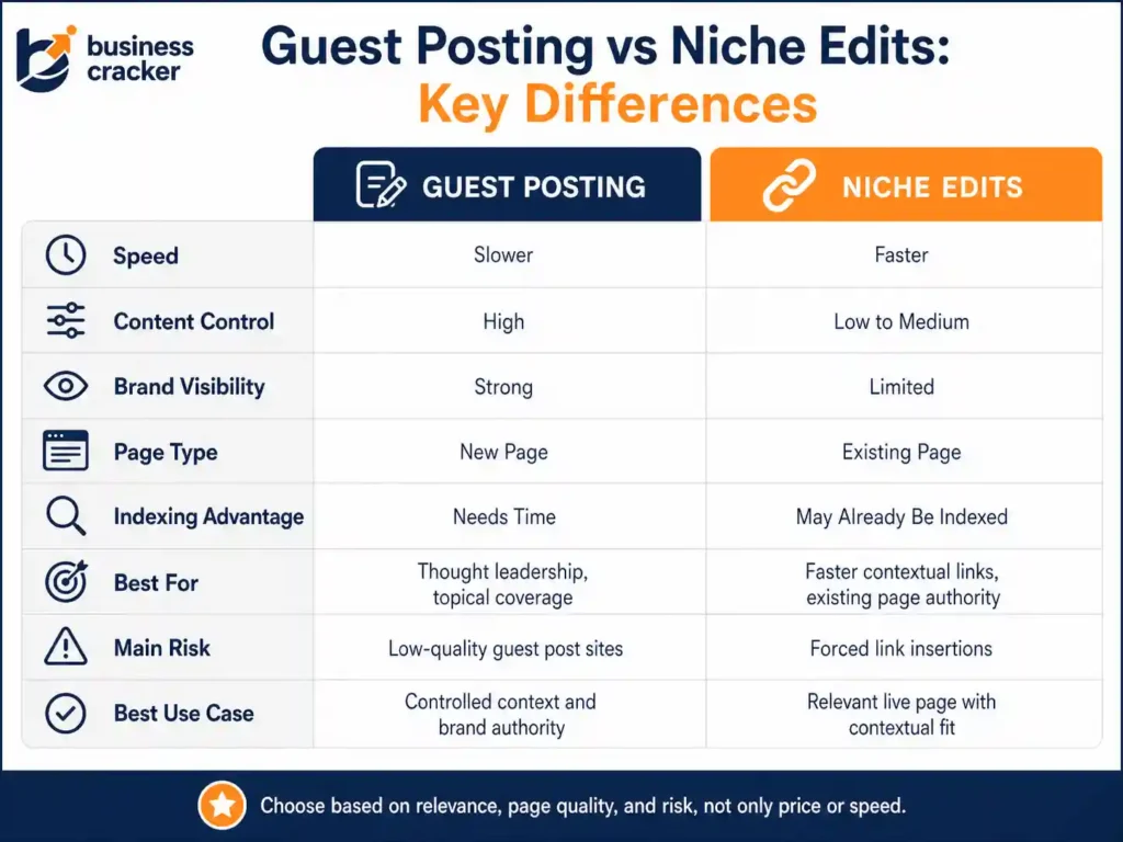 Guest posting vs niche edits key differences for link building