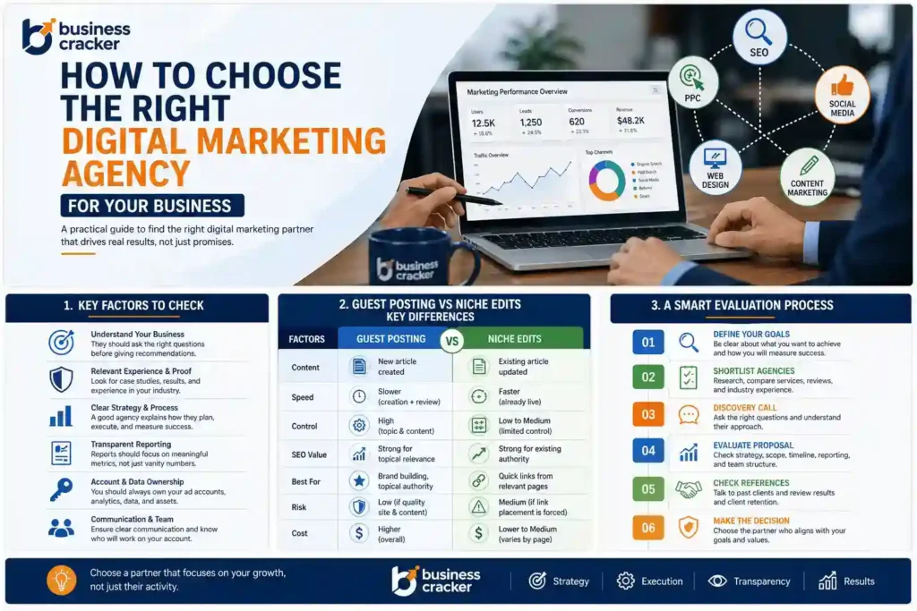 How to Choose the Right Digital Marketing Agency for Your Business