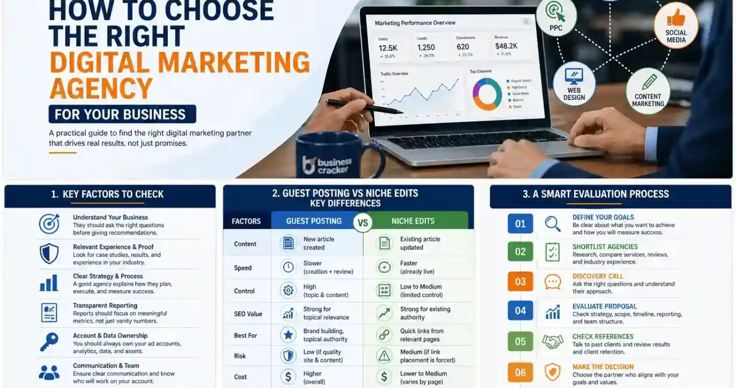 How to Choose the Right Digital Marketing Agency for Your Business