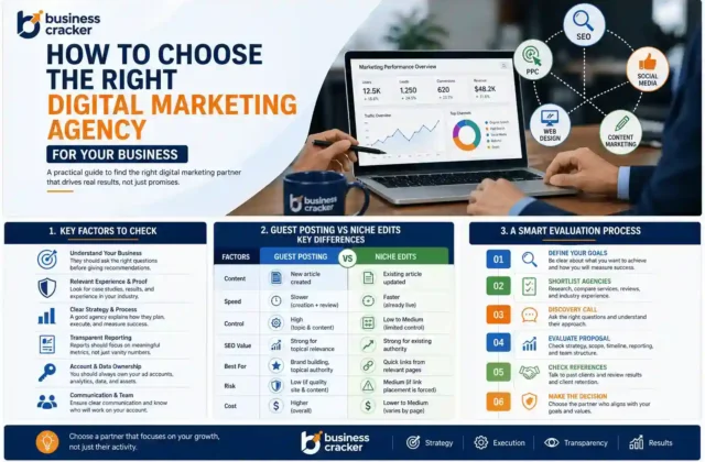 How to Choose the Right Digital Marketing Agency for Your Business