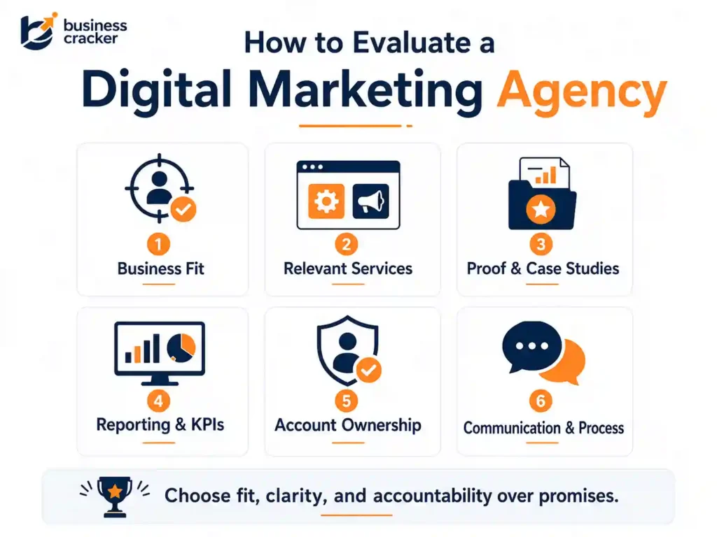 How to evaluate a digital marketing agency before hiring