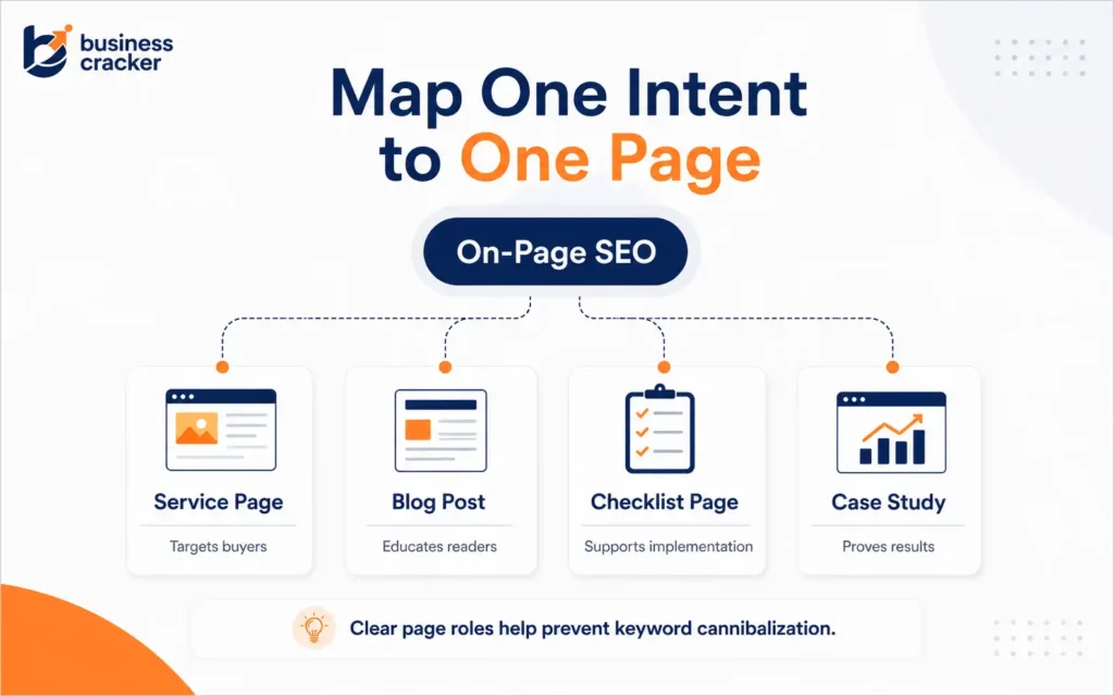 On-page SEO intent mapping for business website pages