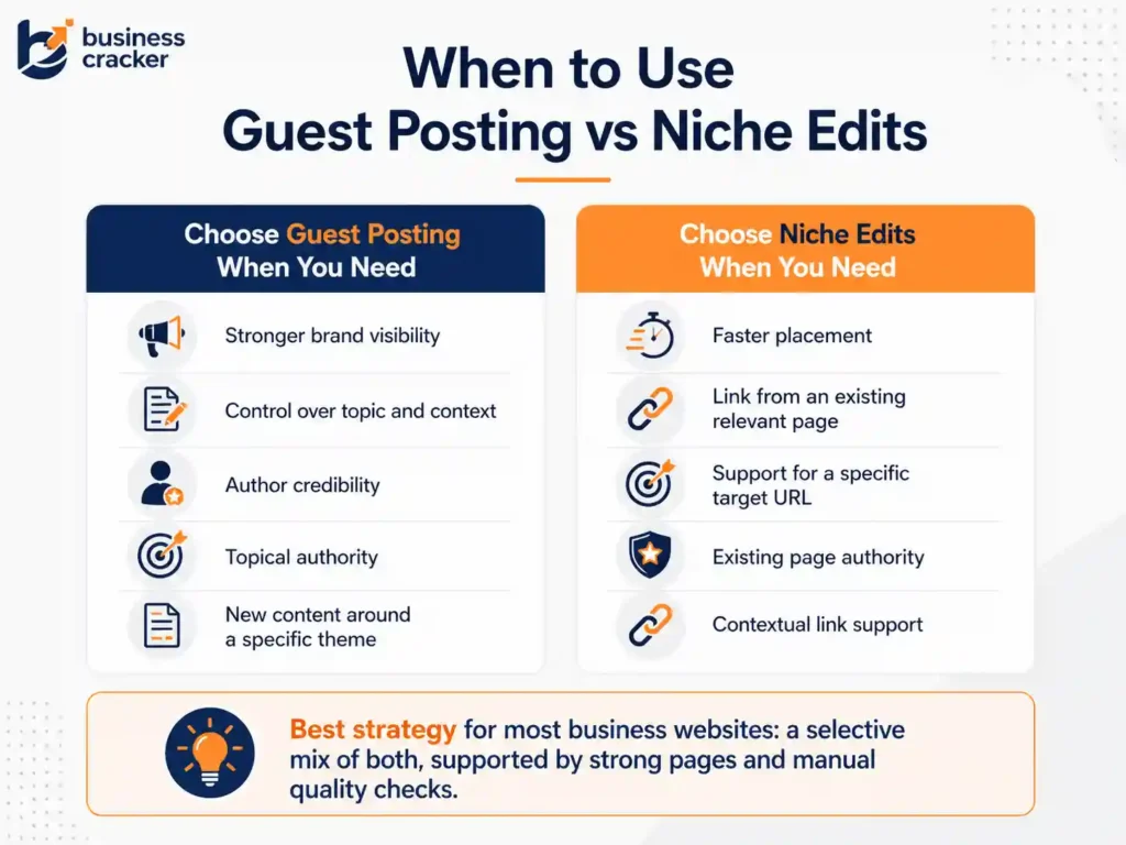 When to use guest posting vs niche edits for SEO?