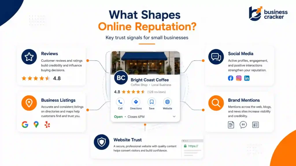 Key online reputation signals for small businesses