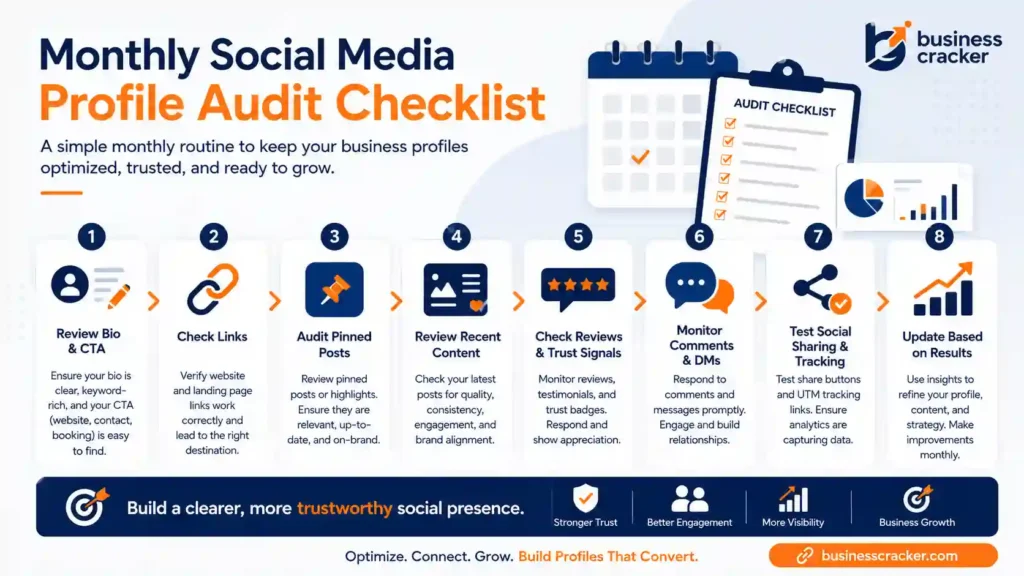 Monthly social media profile audit checklist for business profiles
