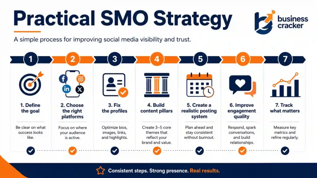 Practical SMO strategy checklist for improving social media visibility