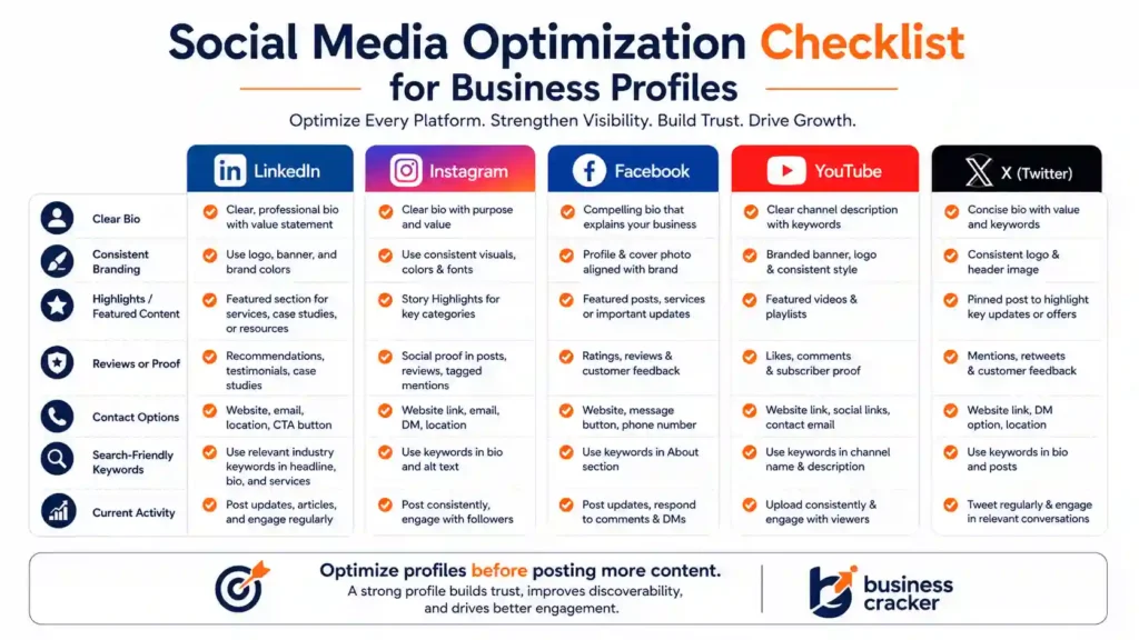 SMO checklist for LinkedIn Instagram Facebook YouTube and X profiles