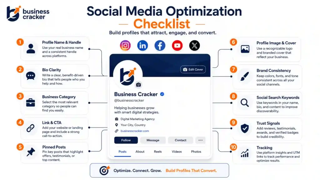 Social media profile optimization checklist for business profiles