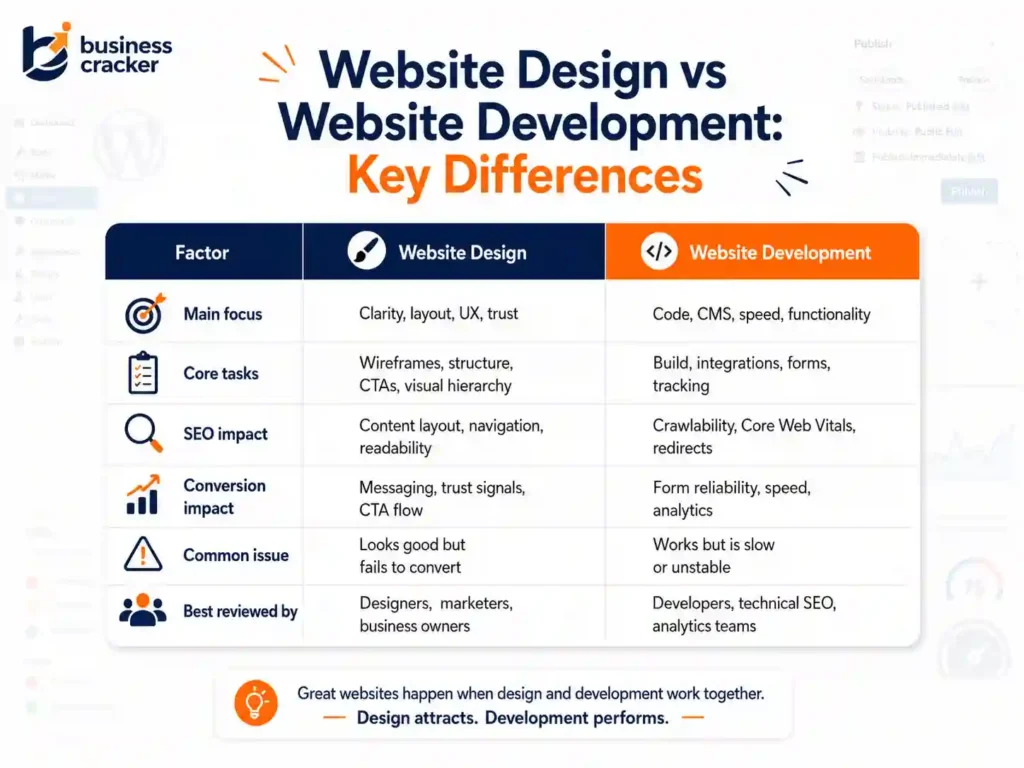 Website design vs website development key differences