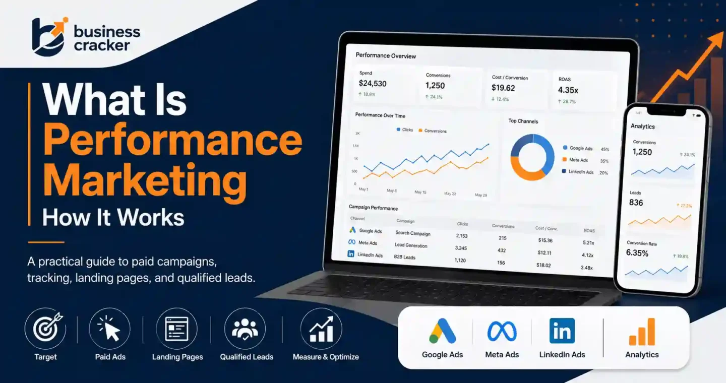 What is performance marketing and how it works