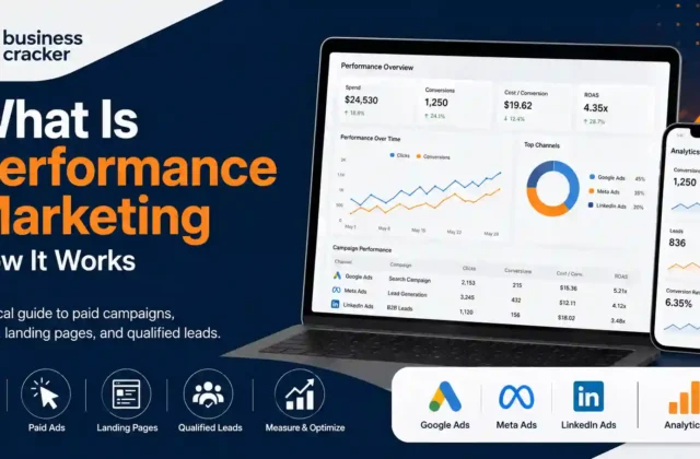 What is performance marketing and how it works