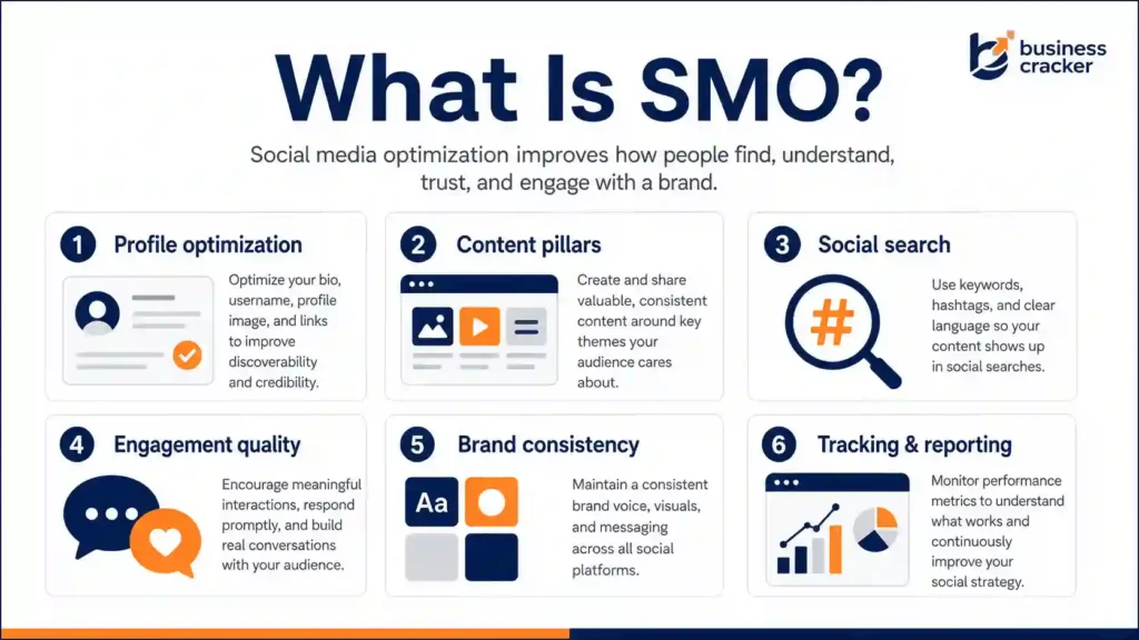 What is social media optimization for business profiles