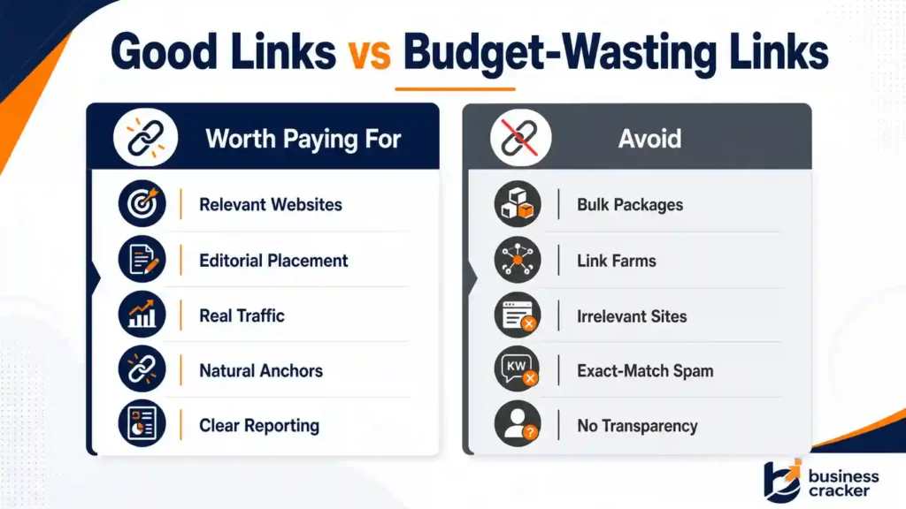 Good link building vs budget-wasting backlink tactics