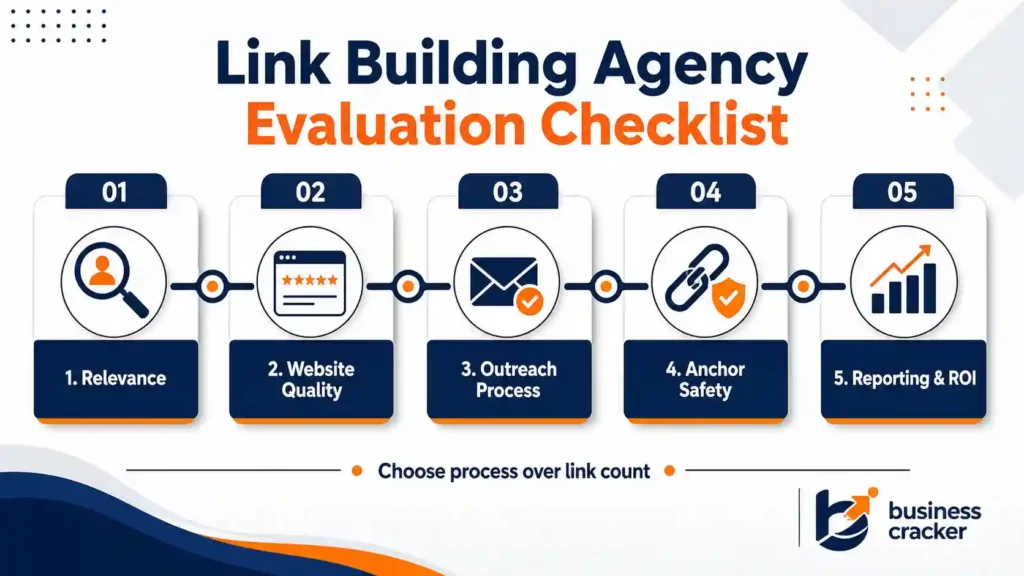 Link building agency evaluation checklist for business owners