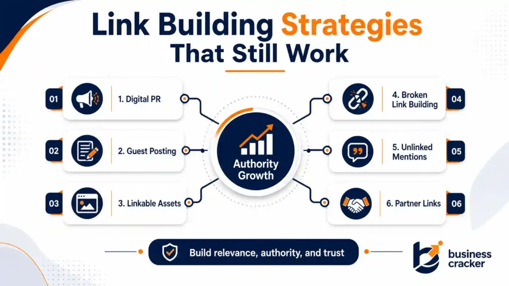 Link building strategies that still work for SEO in 2026