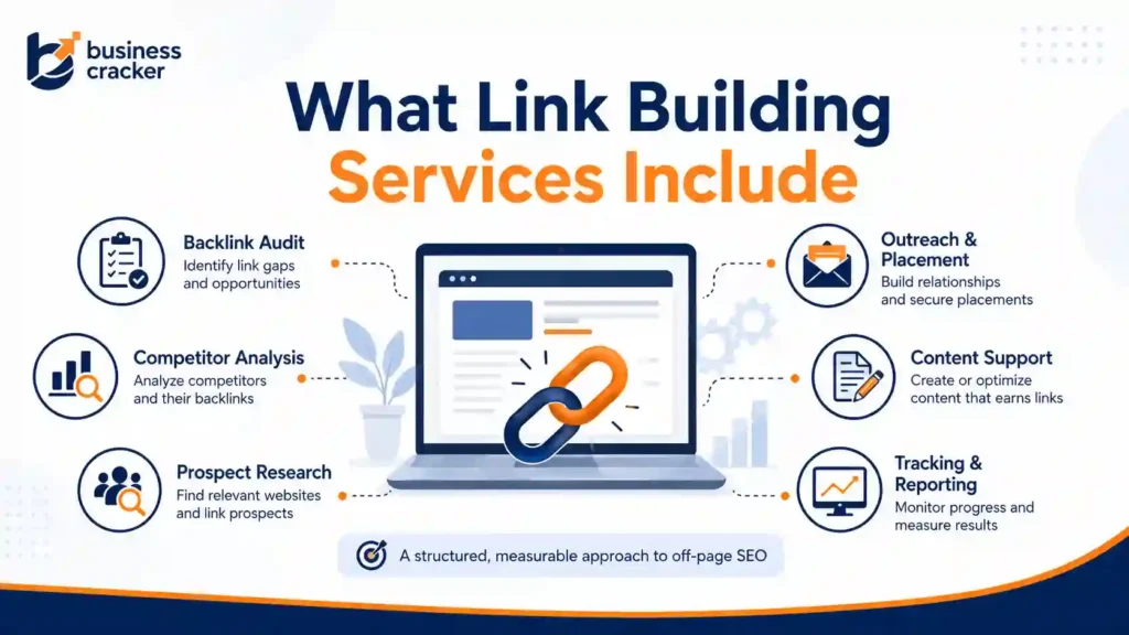 What Are Link Building Services