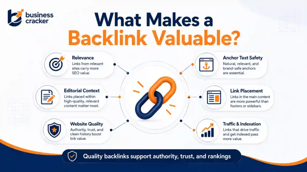 What Makes a Backlink Valuable